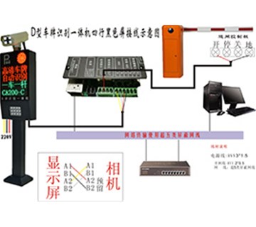 車牌識別系統(tǒng)到底是怎樣實(shí)現(xiàn)車牌的高清識別和捕捉的？